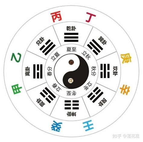 庚金身強|四柱八字之庚金